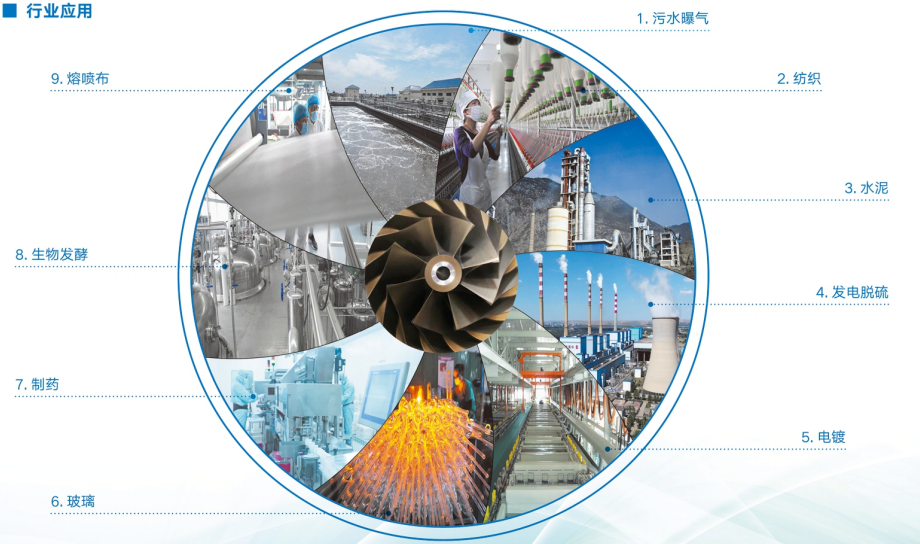 瑞柘高壓羅茨風(fēng)機(jī)用途