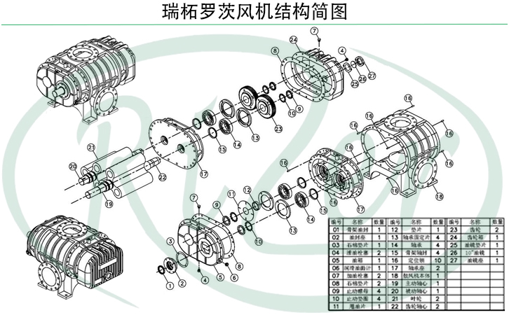 瑞柘羅茨風(fēng)機(jī)結(jié)構(gòu)圖 瑞柘羅茨風(fēng)機(jī)結(jié)構(gòu)圖