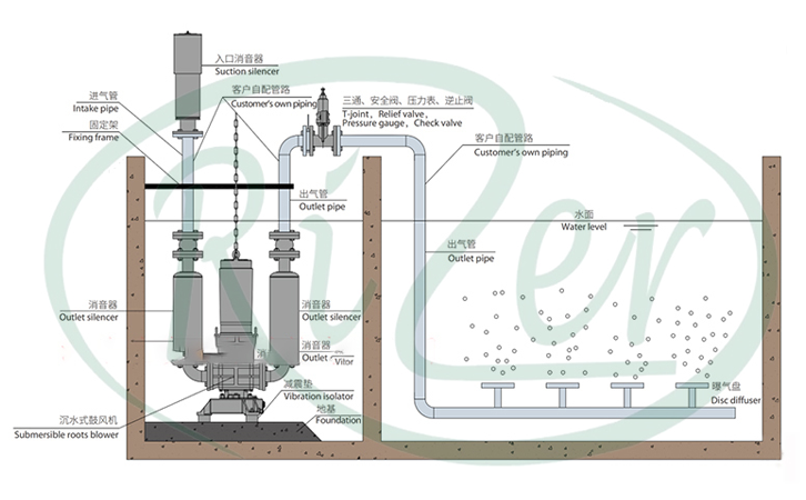 瑞柘沉水式羅茨鼓風(fēng)機(jī)安裝原理圖