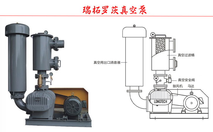 羅茨鼓風(fēng)機(jī)的吸取用途“羅茨真空泵” 羅茨鼓風(fēng)機(jī)的吸取用途“羅茨真空泵”