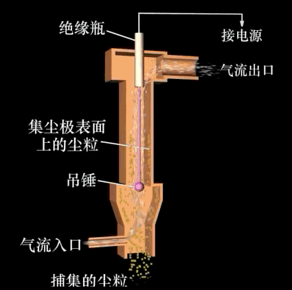 管式電除塵器 管式電除塵器