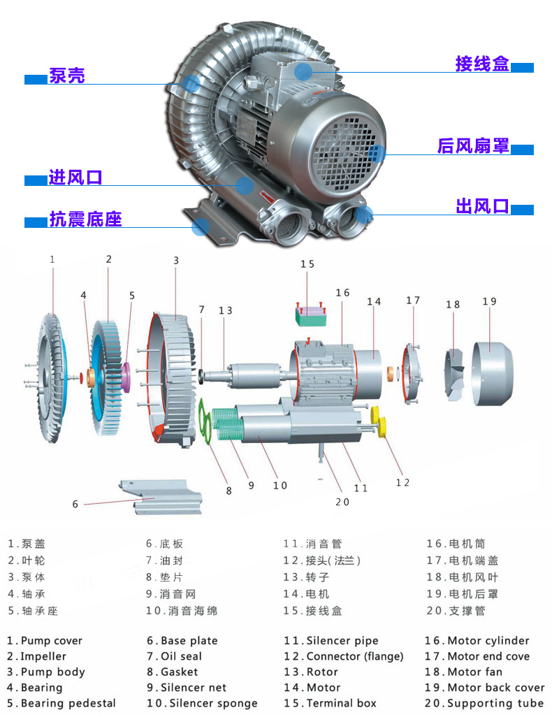 瑞柘環(huán)形高壓風機 瑞柘環(huán)形高壓風機