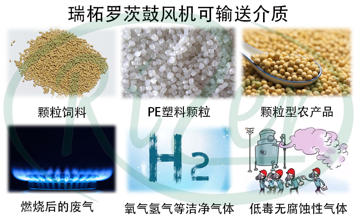 圖三:羅茨風(fēng)機(jī)作用