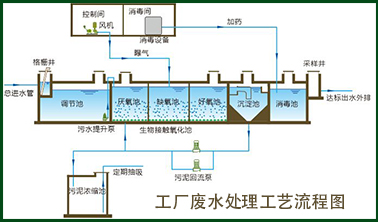 初沉池的日常管理