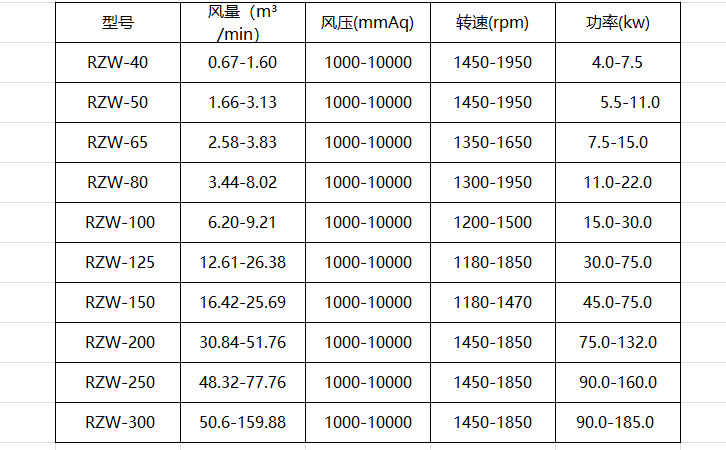 水冷風(fēng)機選型參數(shù)參考表 水冷風(fēng)機選型參數(shù)參考表