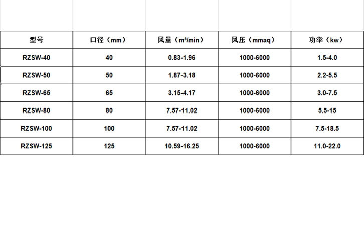 瑞柘環(huán)保沉水風機參數(shù)參考表 瑞柘環(huán)保沉水風機參數(shù)參考表