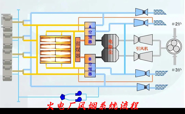 風(fēng)煙系統(tǒng) 風(fēng)煙系統(tǒng)