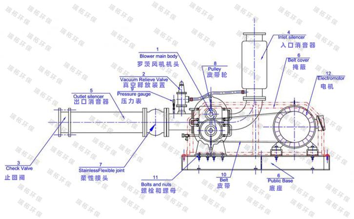 三葉羅茨鼓風機拆解圖