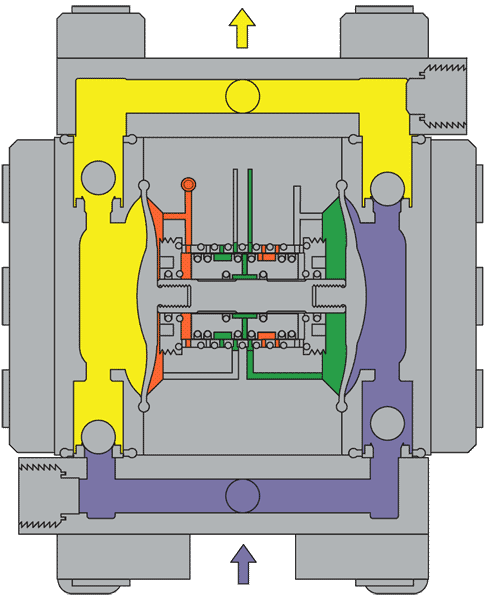 氣動隔膜泵工作原理圖