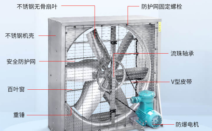 負(fù)壓風(fēng)機結(jié)構(gòu) 負(fù)壓風(fēng)機結(jié)構(gòu)