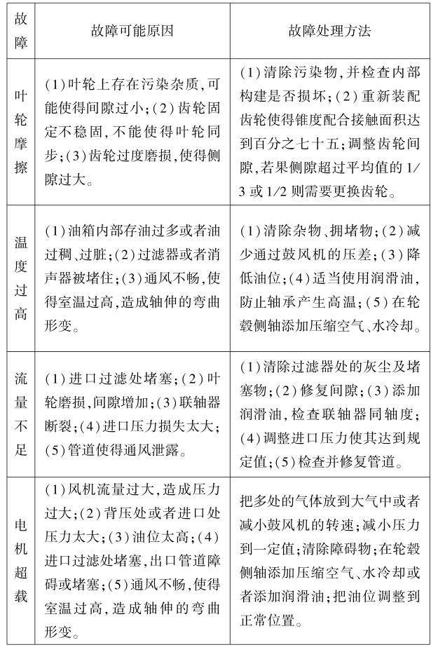 羅茨風(fēng)機維修常見故障對照解決表 羅茨風(fēng)機維修常見故障對照解決表
