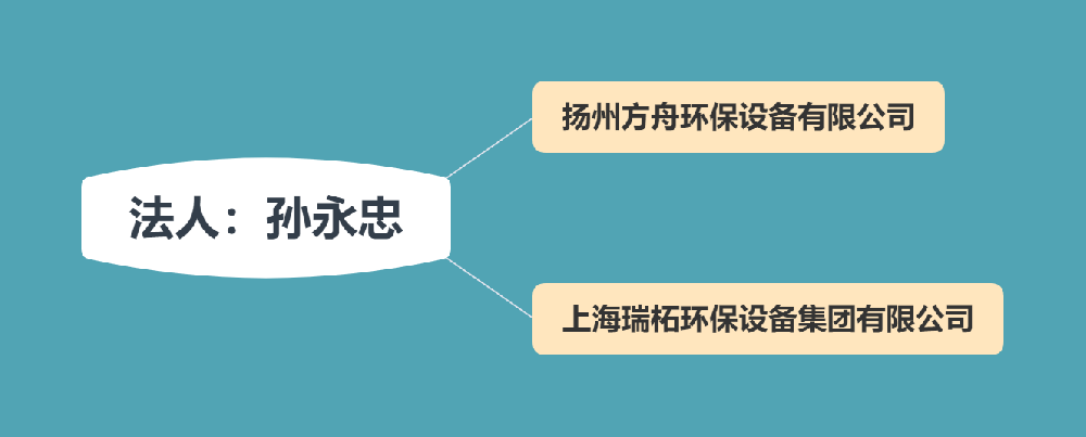 法人:孫永忠.png